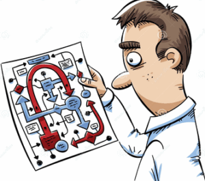 Financial Planning Questions